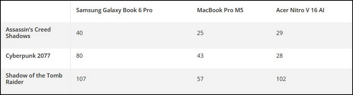 Đánh giá Samsung Galaxy Book 6 Pro