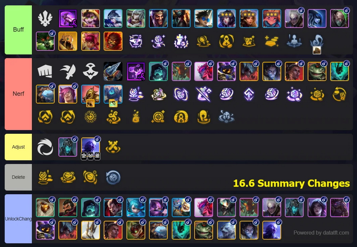 Đấu Trường Chân Lý 16.6