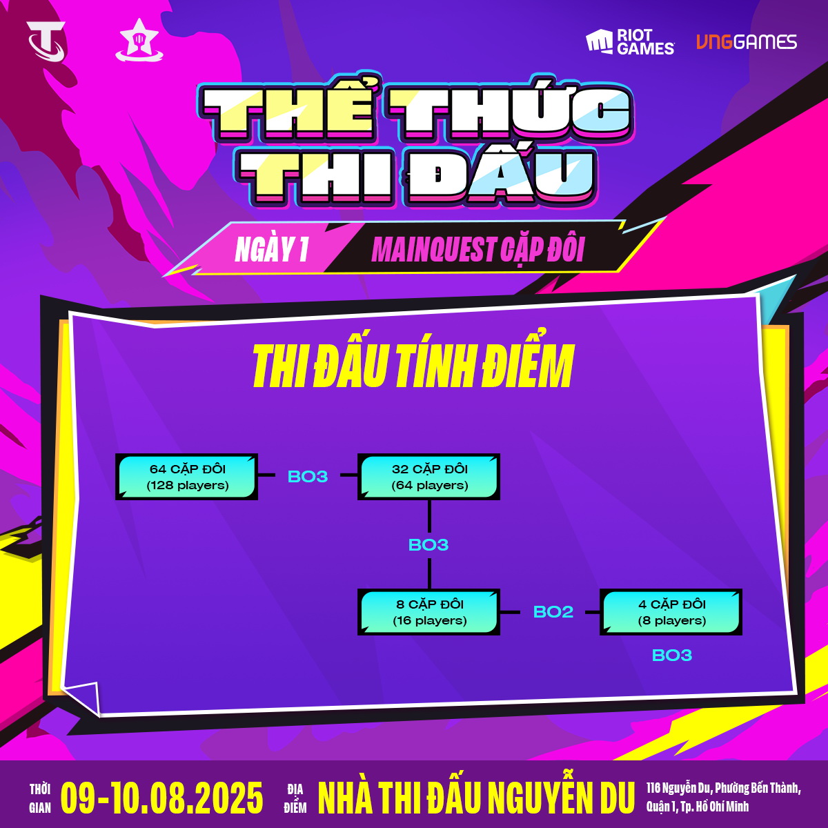 Thể thức thi đấu Đấu Trường Hỗn Chiến 2025