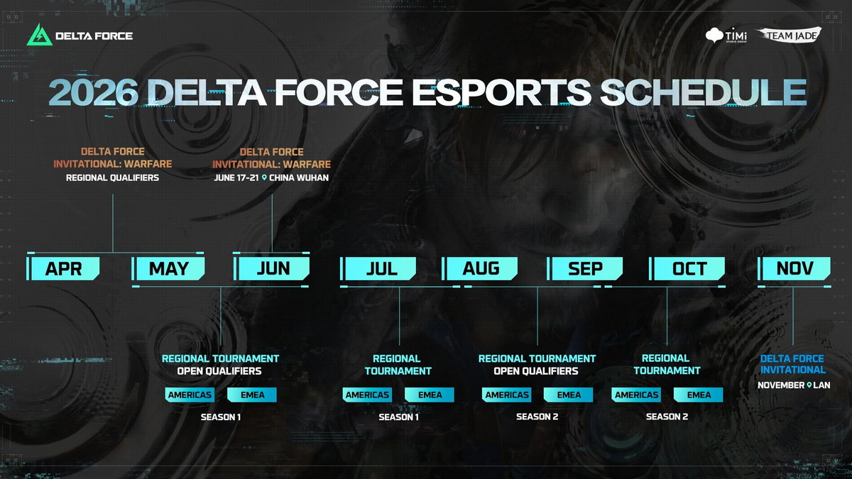 Mừng sinh nhật 2 tuổi, Delta Force công bố mode mới để lấp chỗ trống của PUBG