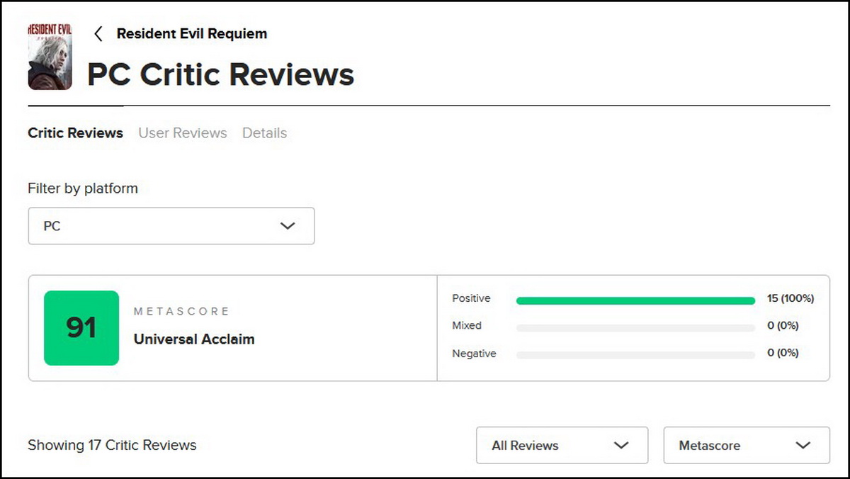 Điểm số của Resident Evil Requiem