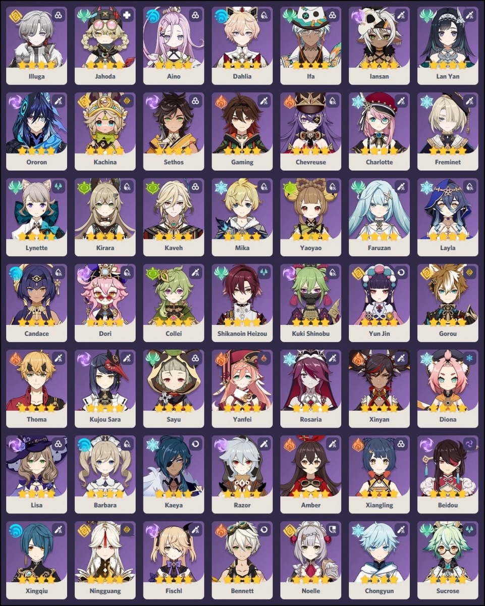 Những đội hình Genshin Impact 4 sao mạnh nhất 2026