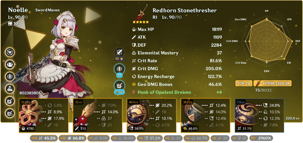 Những đội hình Genshin Impact 4 sao mạnh nhất 2026