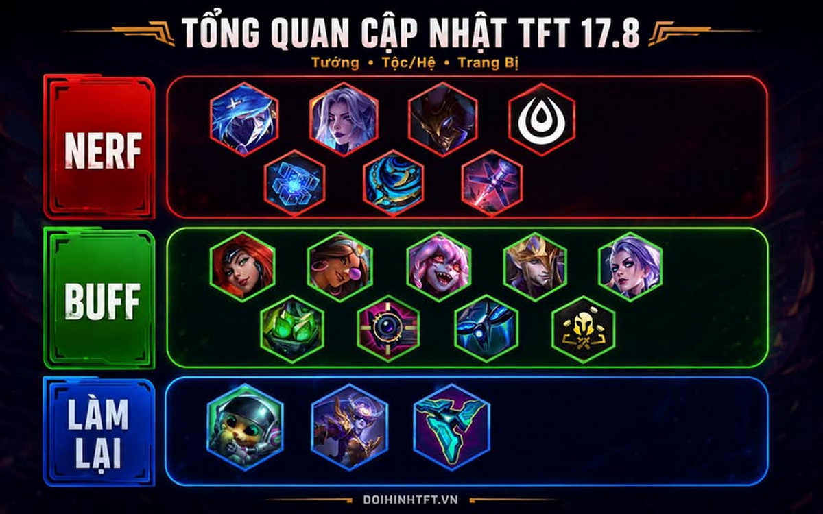 Toàn tập Đấu Trường Chân Lý 17.8: Phiên bản cuối mùa 17 có gì?