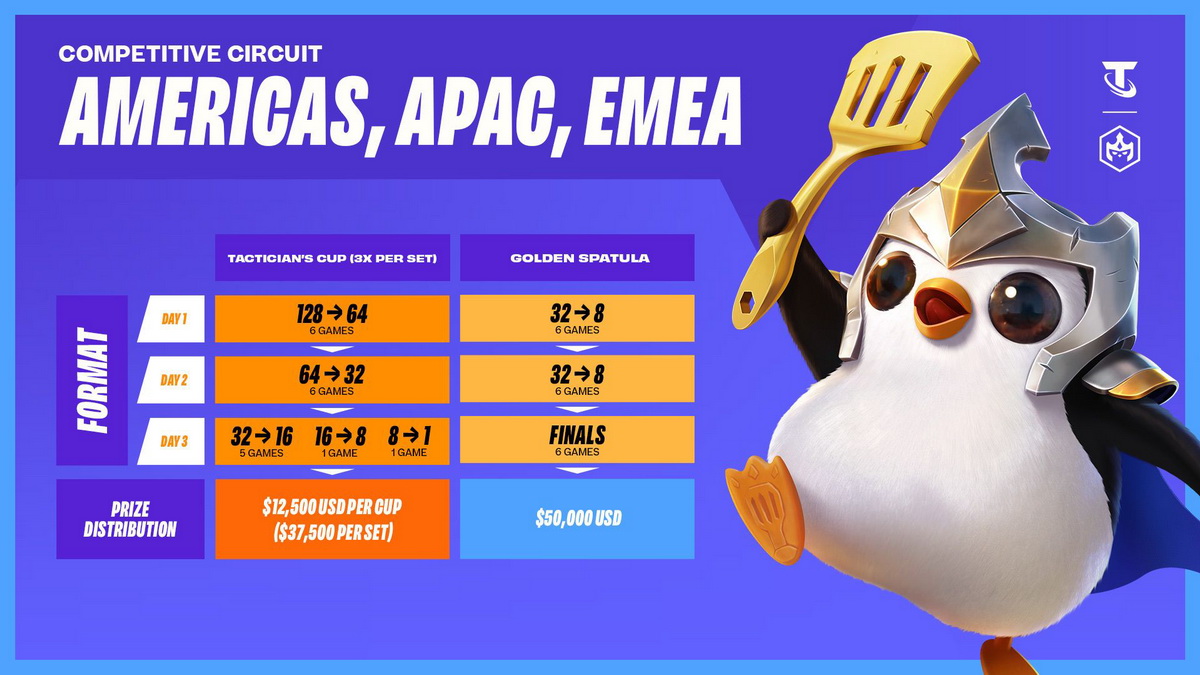 Đấu Trường Chân Lý: Hành trình chinh phục châu Á, từ Hàn Quốc đến Việt Nam