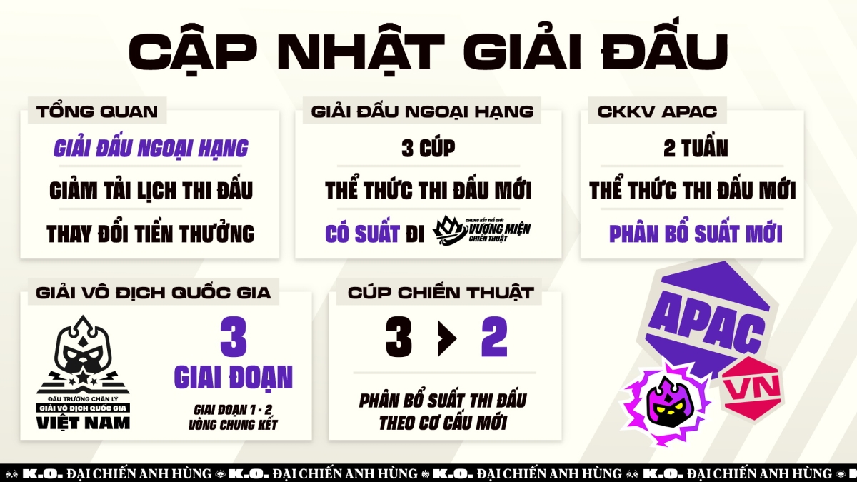 Đấu Trường Chân Lý công bố hệ thống giải đấu ngoại hạng và Giải Vô Địch Quốc Gia Việt Nam