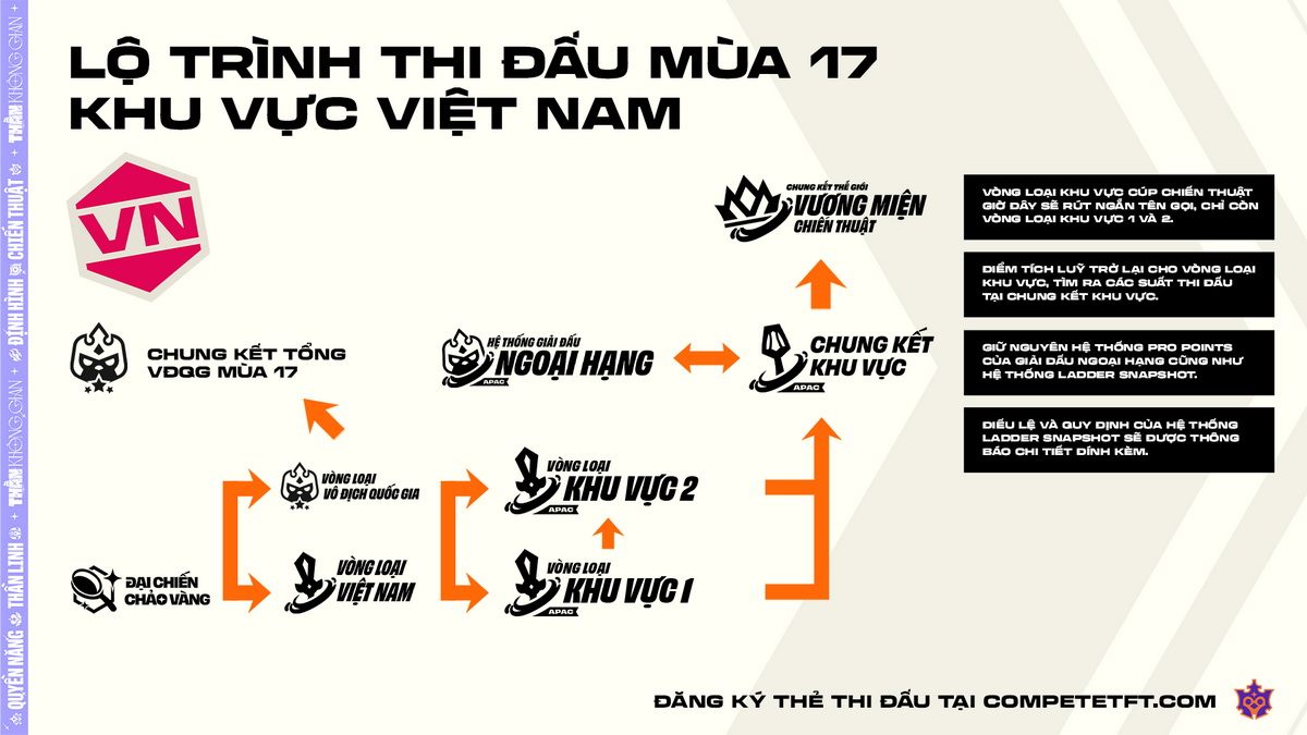 esports Đấu Trường Chân Lý mùa 17