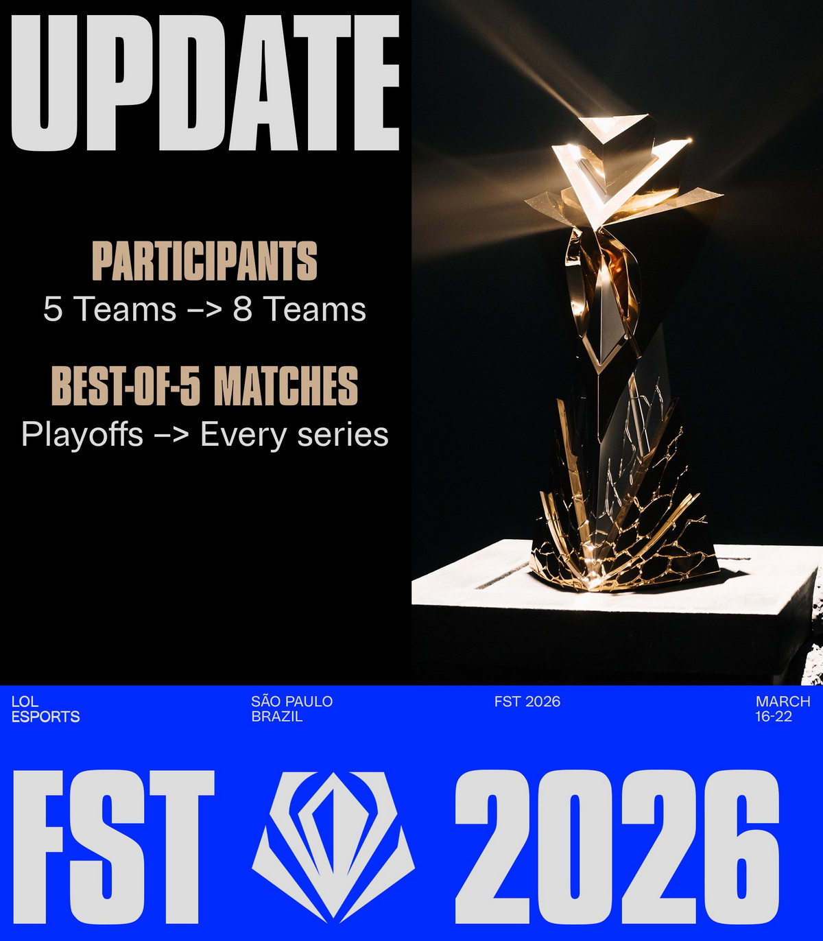 Toàn tập Liên Minh Huyền Thoại First Stand 2026: Lịch thi đấu và kết quả