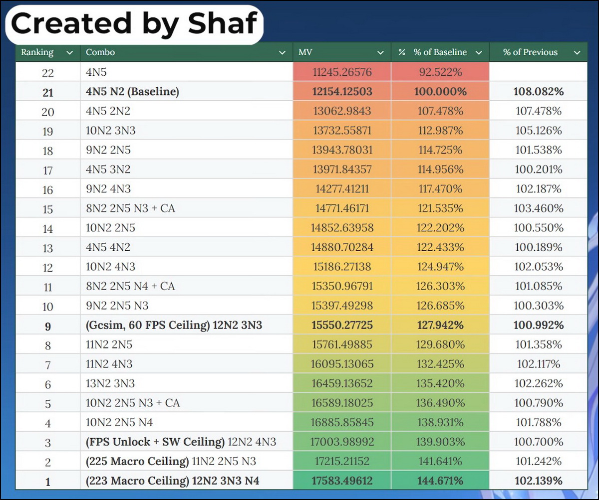 Đánh giá Genshin Impact sau 2000 ngày: Vẫn rực rỡ như xưa