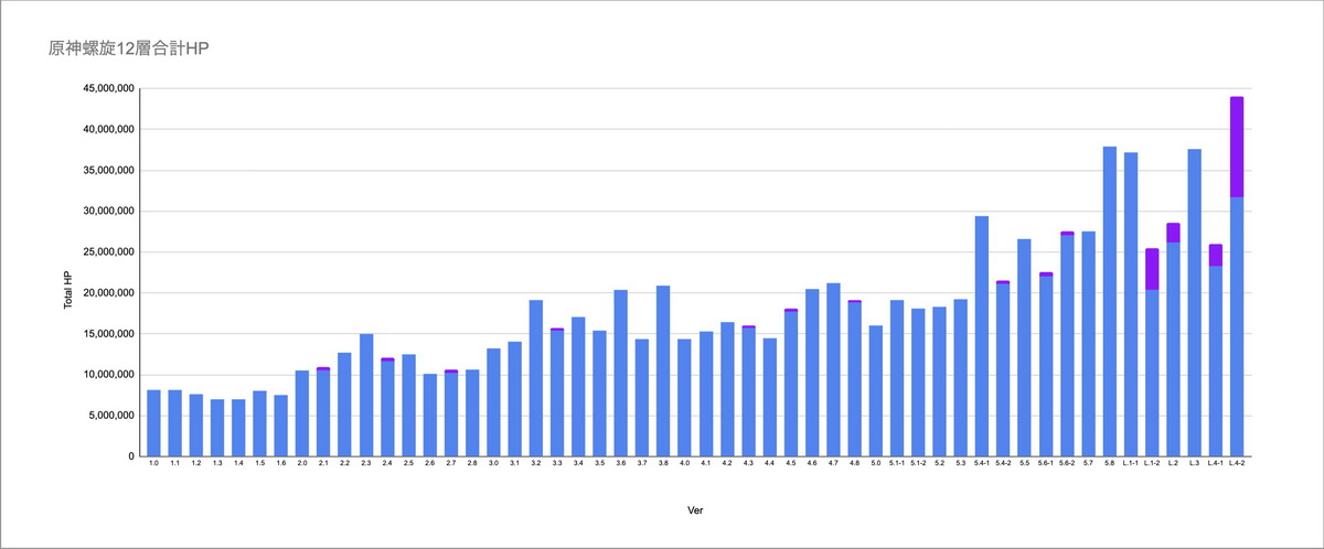 Đánh giá Genshin Impact sau 2000 ngày: Vẫn rực rỡ như xưa
