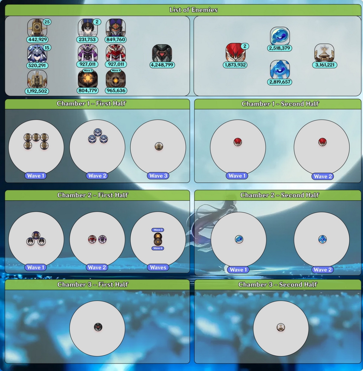 Genshin Impact: Top 10 nhân vật và đội hình giúp bạn chinh phục La Hoàn 12/2025