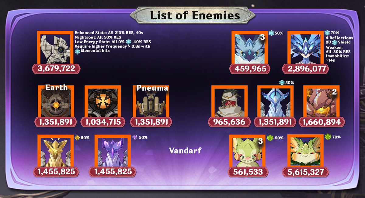 Genshin Impact: Top 10 nhân vật và đội hình cho La Hoàn tháng 7/2025