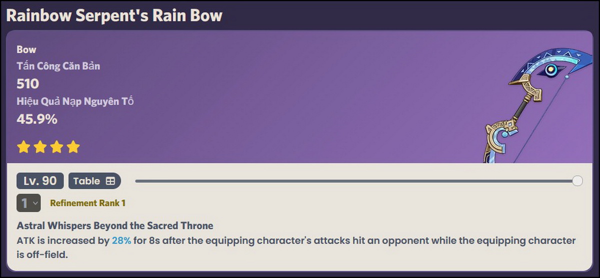 Genshin Impact: Nội dung mới patch 6.2, cách nhận quà free và các giftcode giá trị