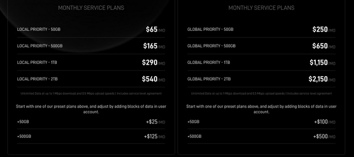 Giá Starlink Việt Nam là bao nhiêu?