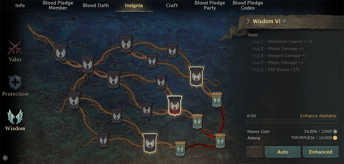 Bang hội trong Lineage W bền chặt hơn bao giờ hết với Huyết Thệ