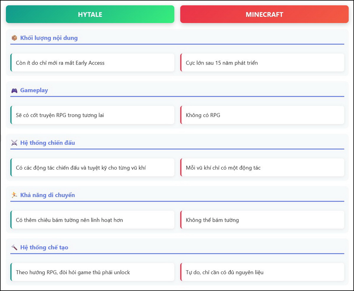 Hytale vs Minecraft: Game mới nổi có thay thế được huyền thoại?