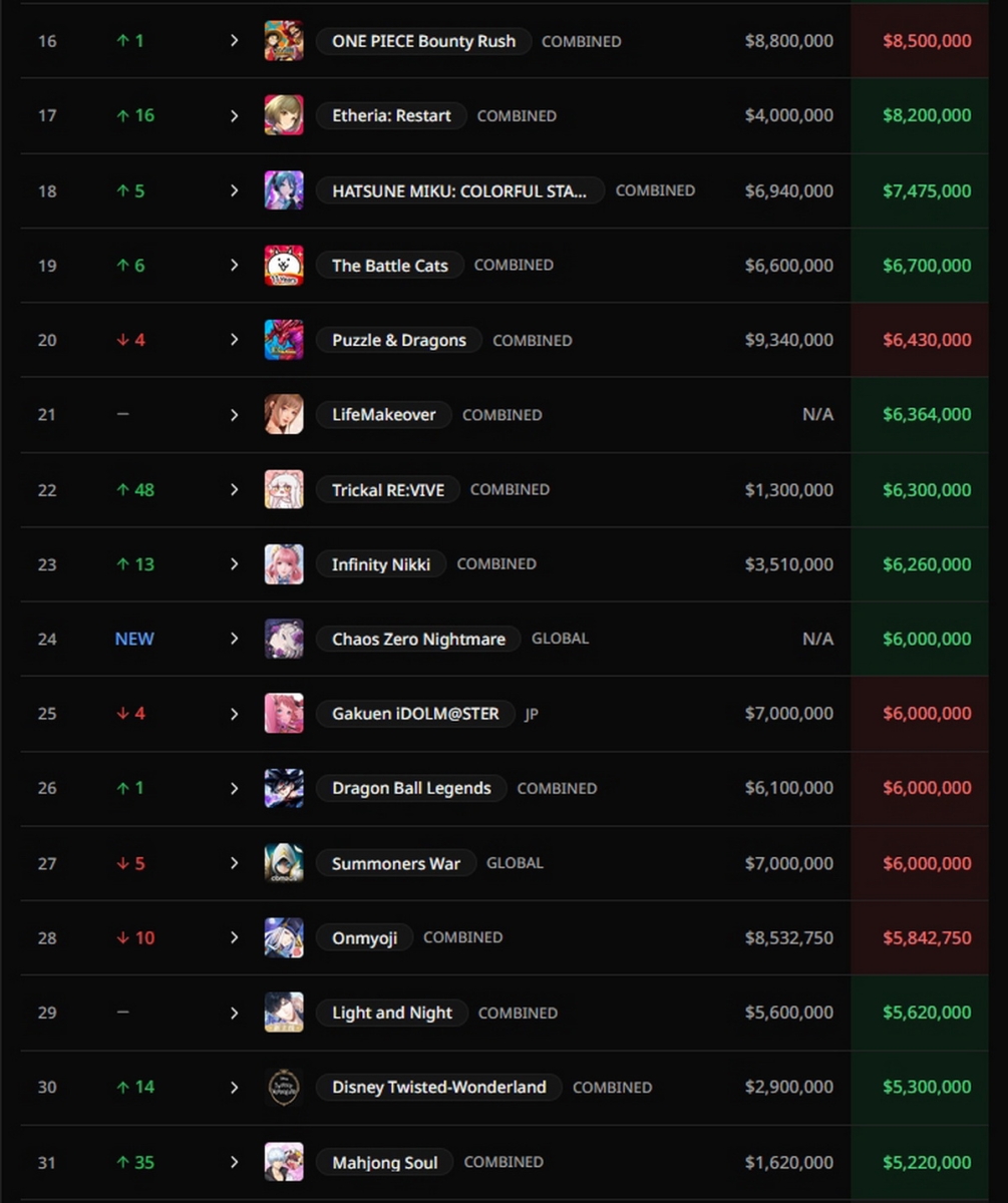 1 năm sau ngày ra mắt, Infinity Nikki đã sụp đổ như thế nào?