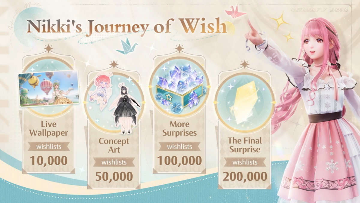 1 năm sau ngày ra mắt, Infinity Nikki đã sụp đổ như thế nào?