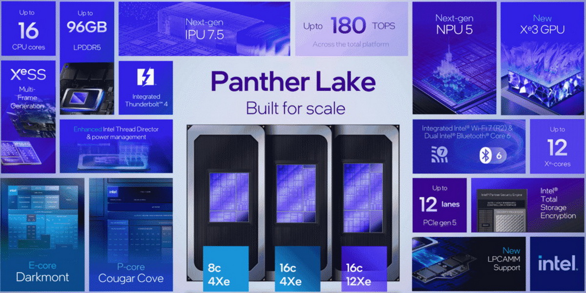 Tất tần tật về CPU Panther Lake, hay Intel Core Ultra Series 3