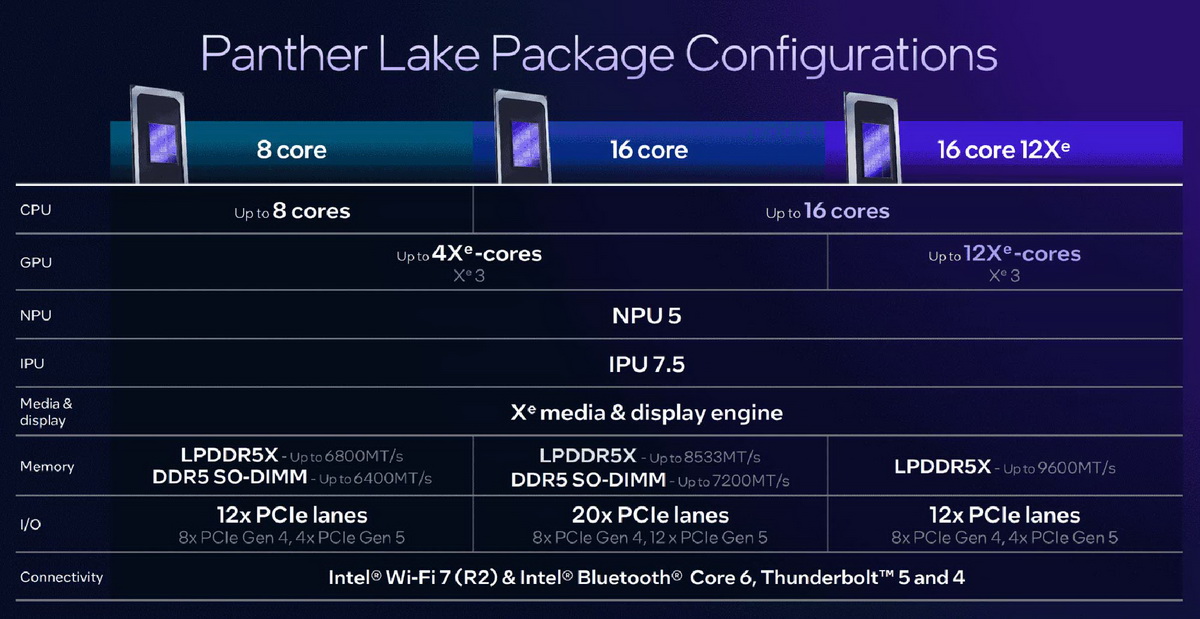 Tất tần tật về CPU Panther Lake, hay Intel Core Ultra Series 3