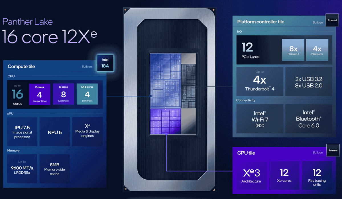 Tất tần tật về CPU Panther Lake, hay Intel Core Ultra Series 3