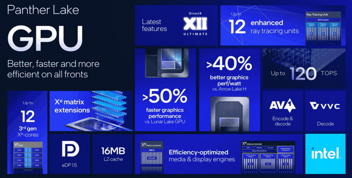 Tất tần tật về CPU Panther Lake, hay Intel Core Ultra Series 3