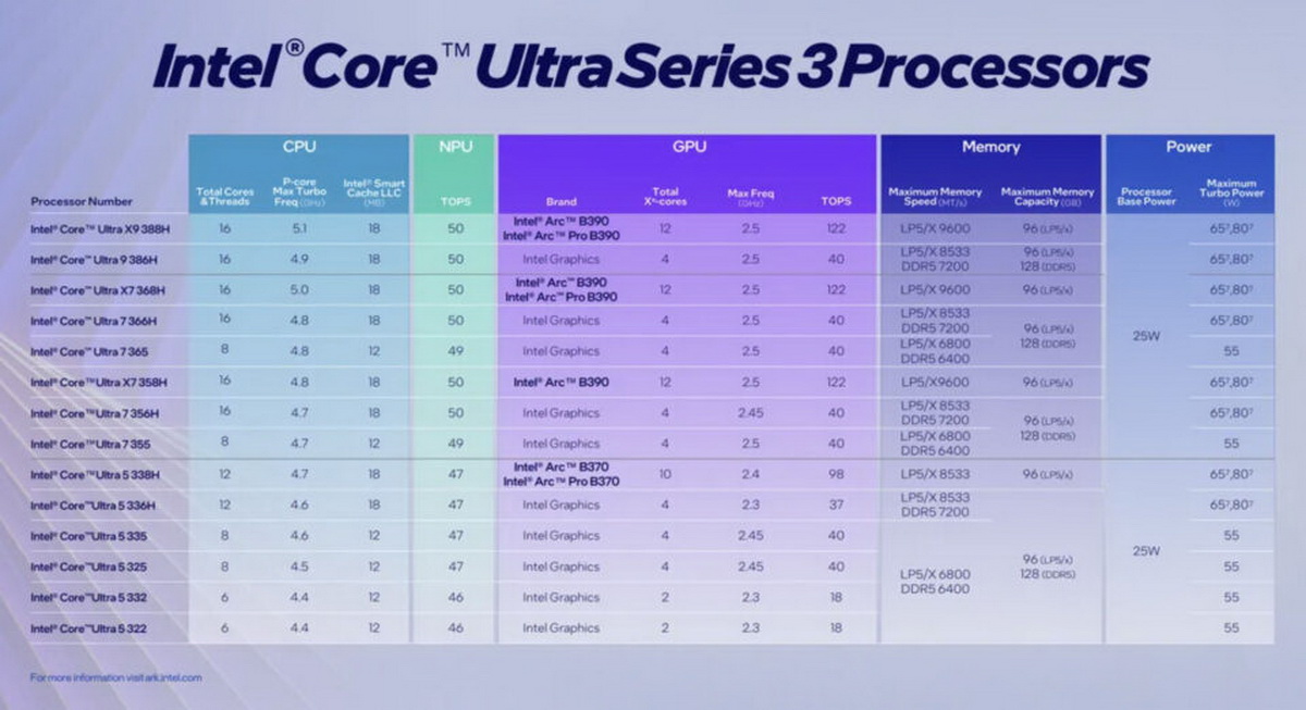 Tất tần tật về CPU Panther Lake, hay Intel Core Ultra Series 3