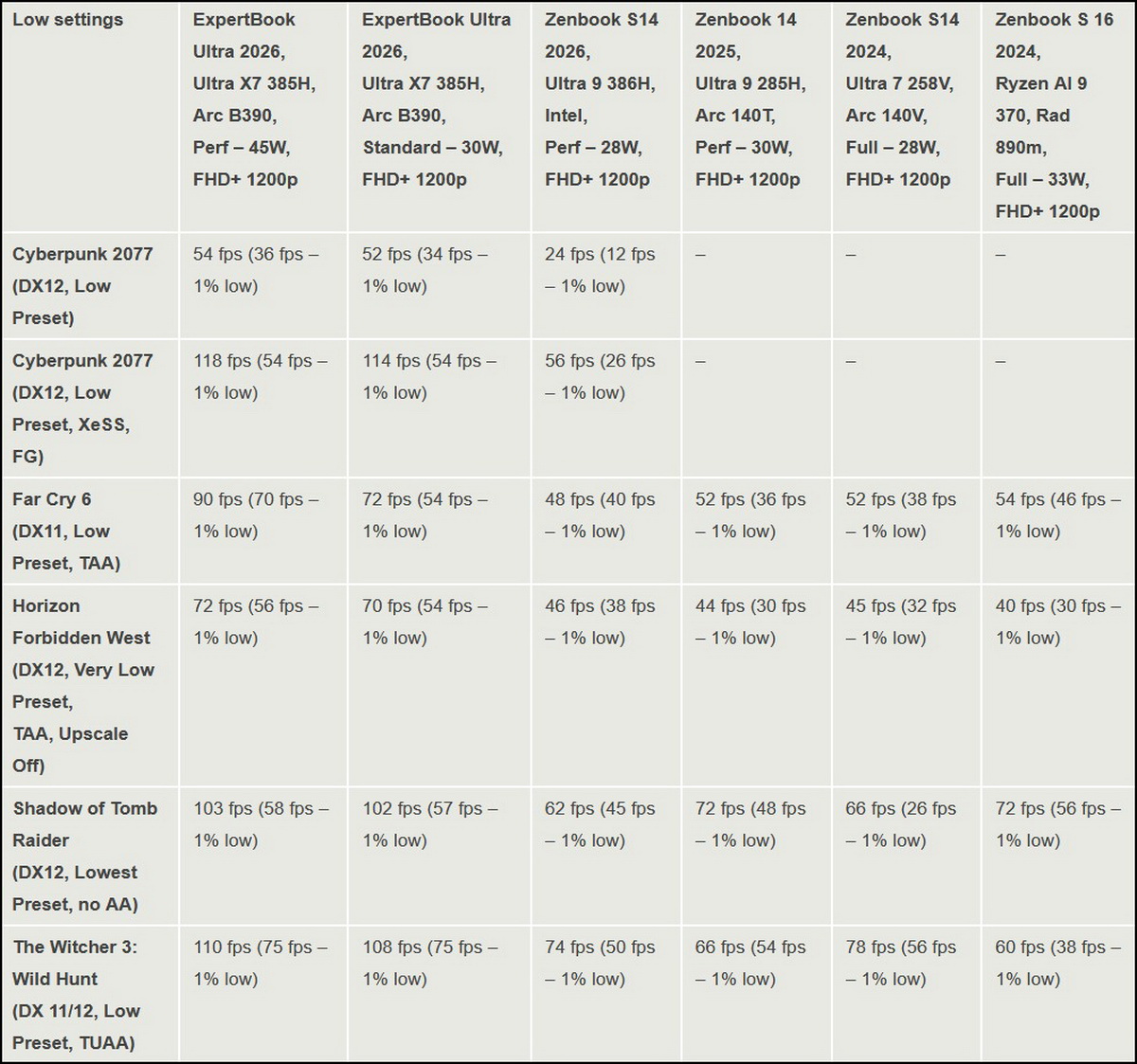 Tất tần tật về CPU Panther Lake, hay Intel Core Ultra Series 3
