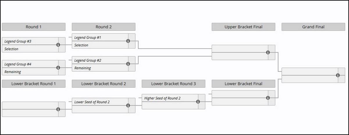 Mùa giải LMHT LCK Regular Season 2026: Thể thức, lịch thi đấu và kết quả
