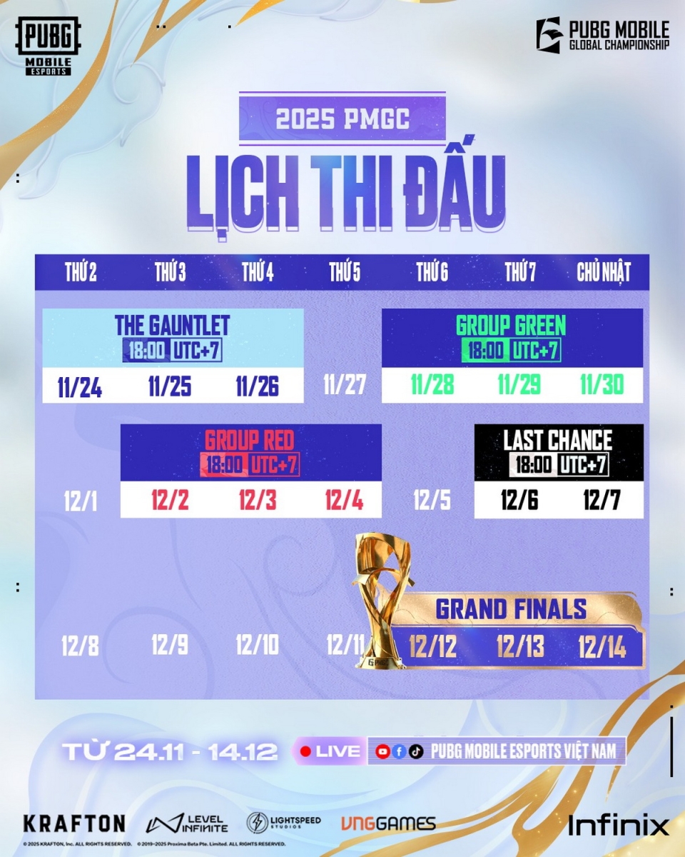 Giải Vô địch Thế giới 2025 PMGC - lịch thi đấu, kết quả và toàn bộ những gì fan PUBG Mobile cần biết