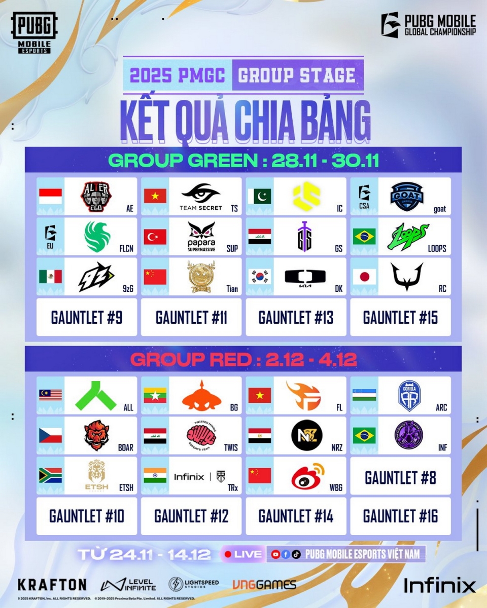 Giải Vô địch Thế giới 2025 PMGC - lịch thi đấu, kết quả và toàn bộ những gì fan PUBG Mobile cần biết