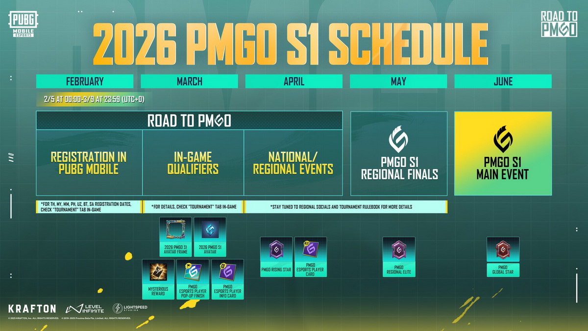 PUBG Mobile: Thời gian, thể thức và kết quả 2026 PMGO SEA Finals Season 1