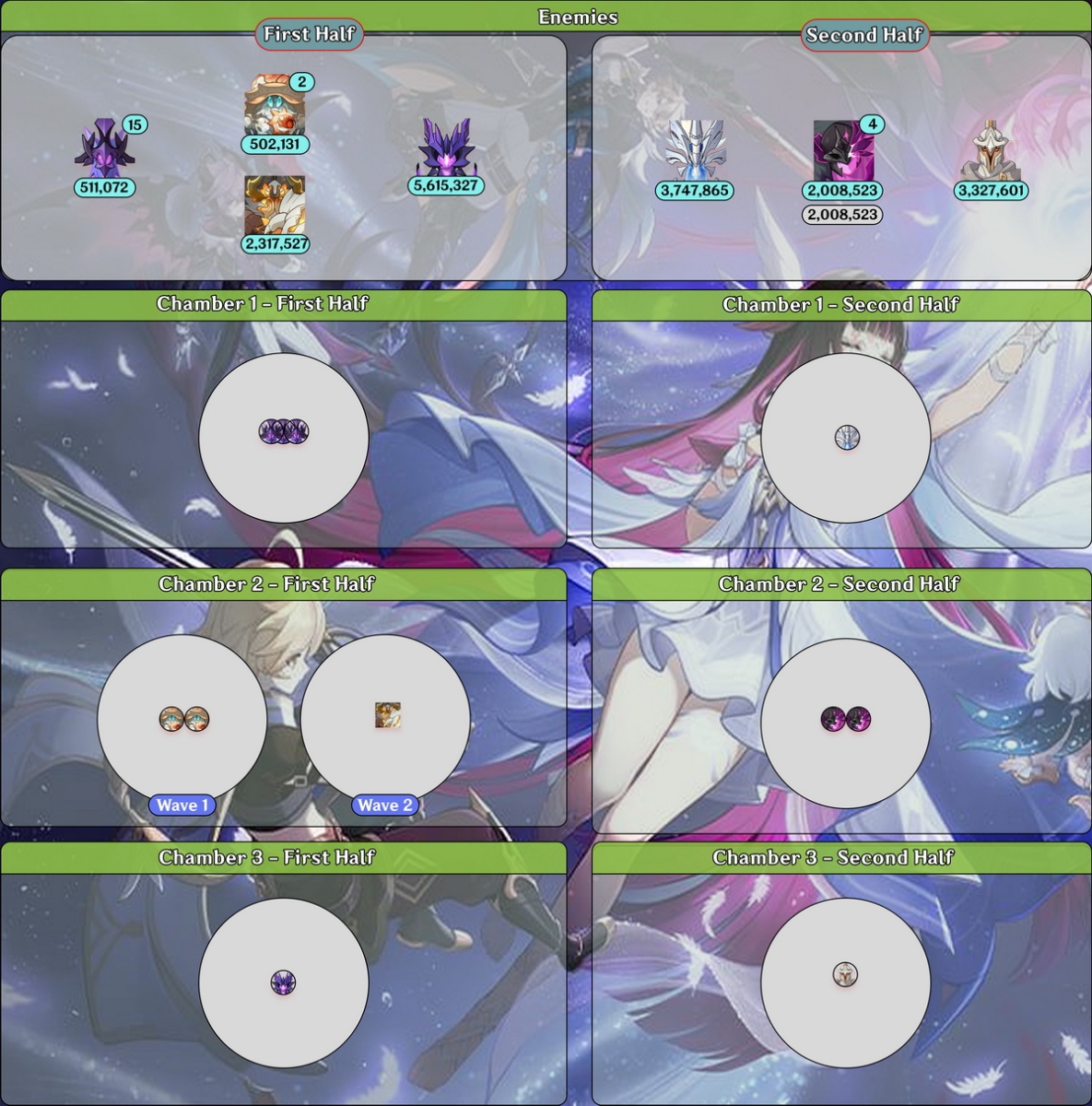 Genshin Impact: Nhân vật, đội hình và mẹo hay nhất để chiến thắng La Hoàn 2/2026