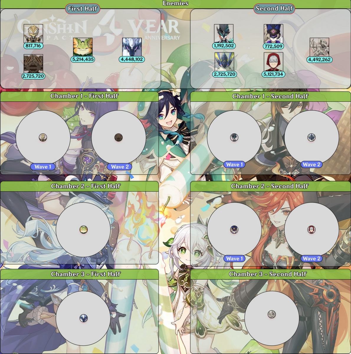 Genshin Impact: Nhân vật, đội hình và mẹo hay nhất để chiến thắng La Hoàn 3/2026