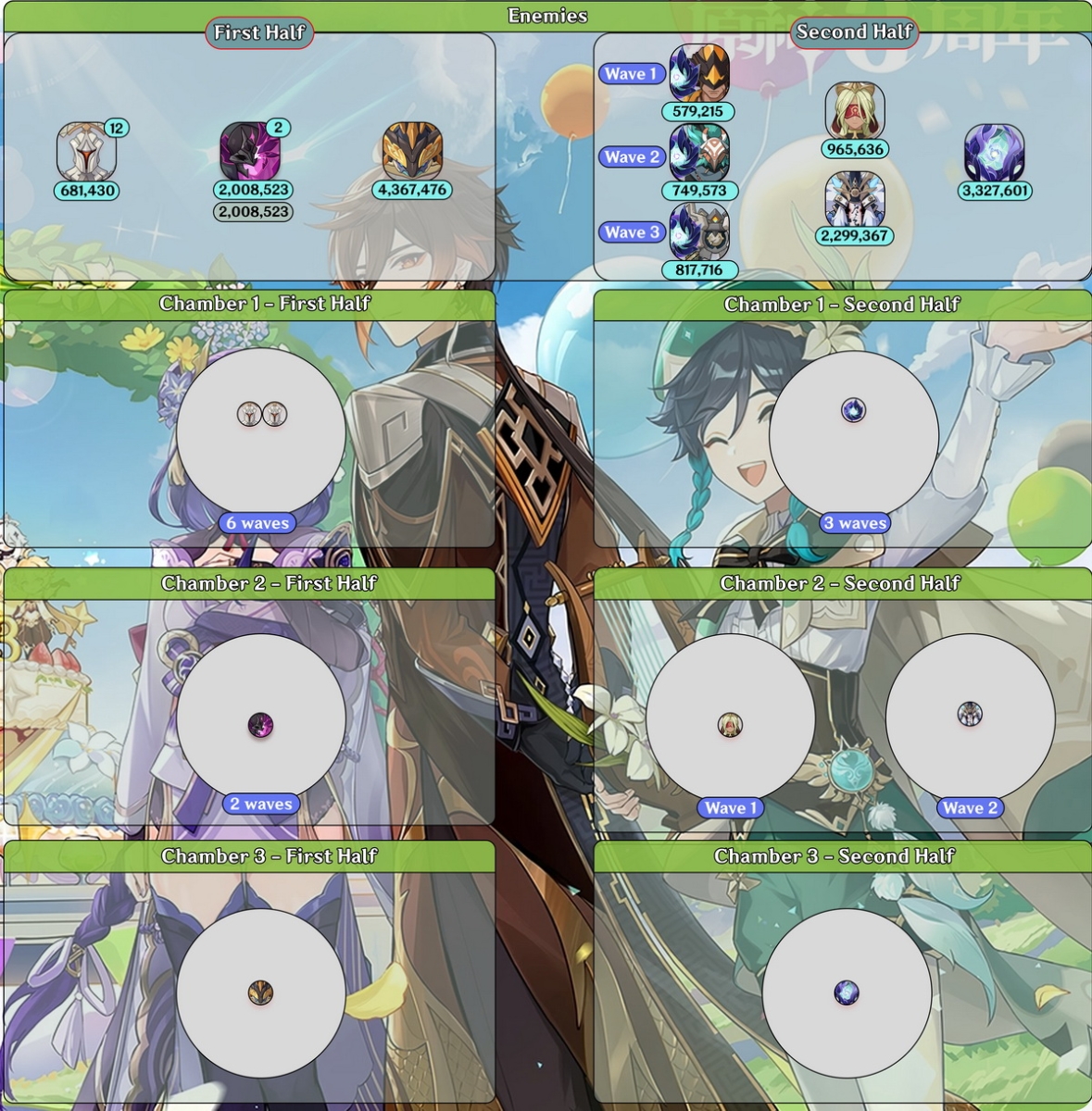 Genshin Impact: Top nhân vật và đội hình La Hoàn tháng 4/2026