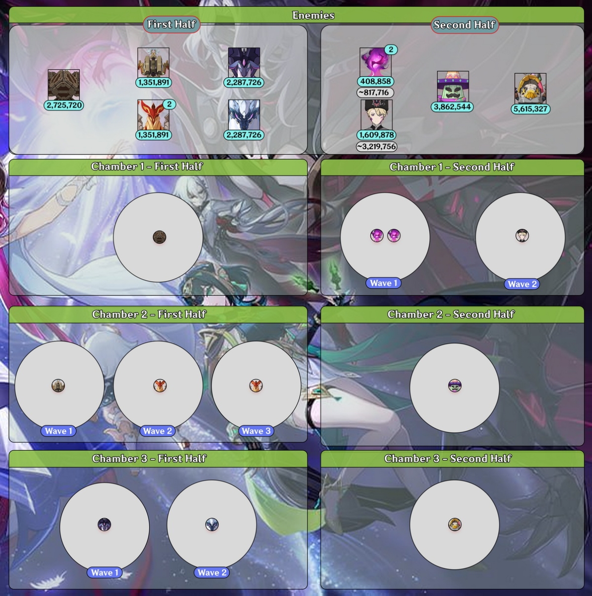 Genshin Impact: Top 10 nhân vật và đội hình cho La Hoàn tháng 1/2026 cùng bí kíp chiến thắng