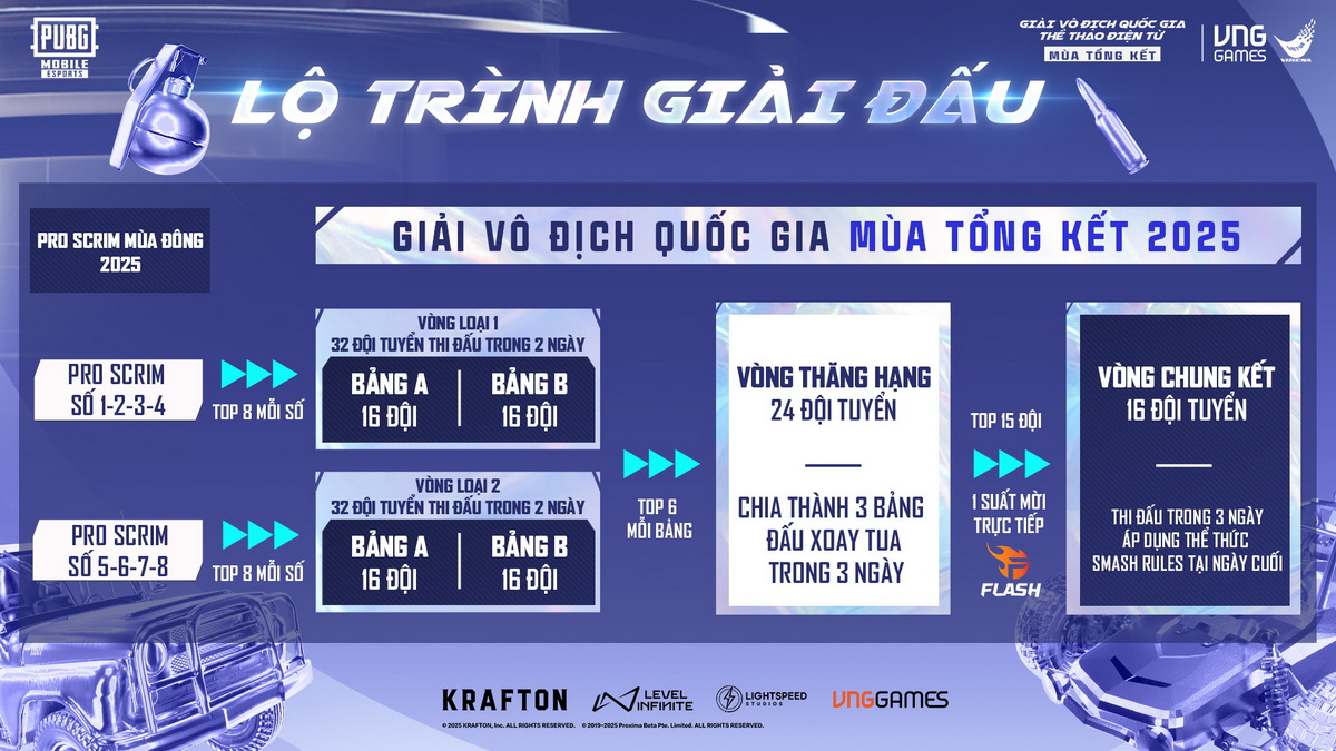 Mùa Tổng Kết của PUBG Mobile: Thời gian, thể thức thi đấu và