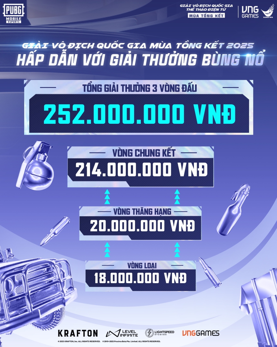 Mùa Tổng Kết của PUBG Mobile: Thời gian, thể thức thi đấu và