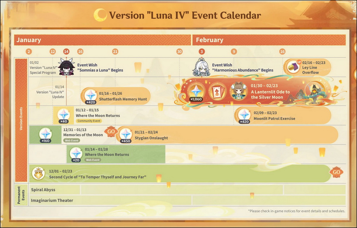 Tết 2026 này, có bao nhiêu Nguyên Thạch chờ bạn trong Genshin Impact 6.3?
