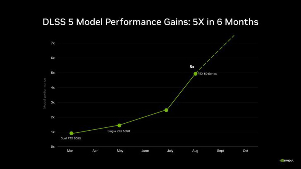 Khám phá toàn diện NVIDIA DLSS 5