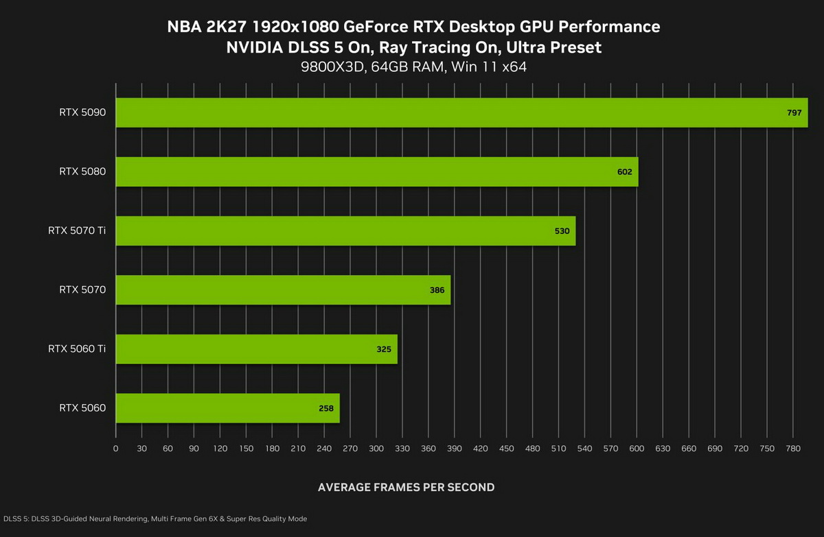 Khám phá toàn diện NVIDIA DLSS 5