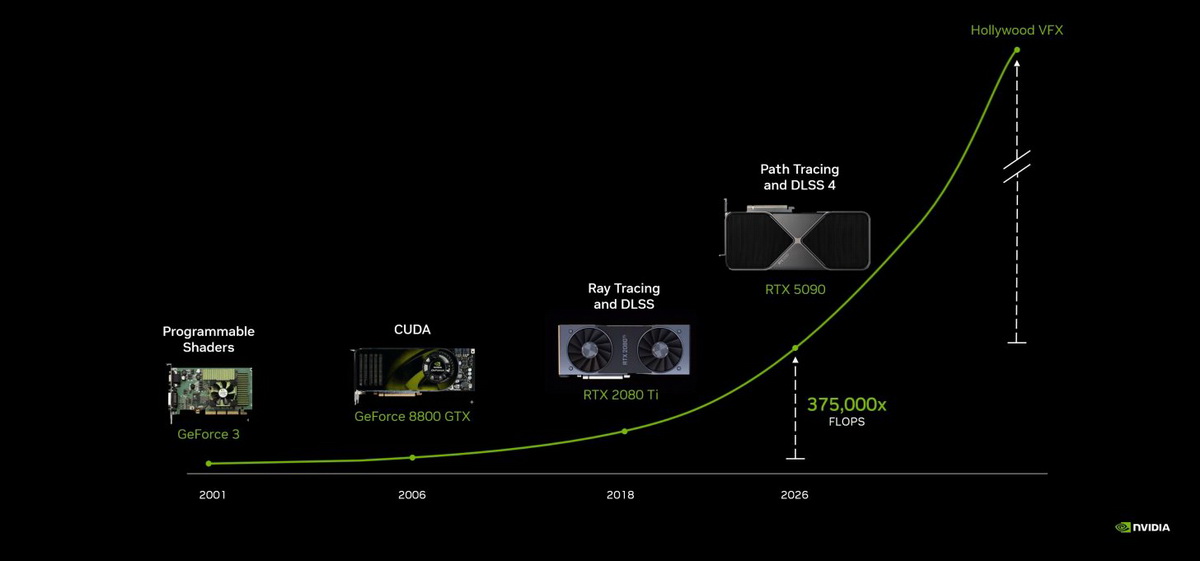 Khám phá toàn diện NVIDIA DLSS 5
