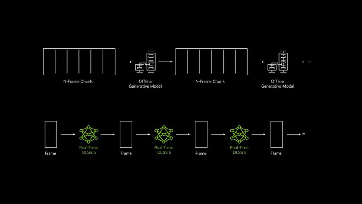 Khám phá toàn diện NVIDIA DLSS 5