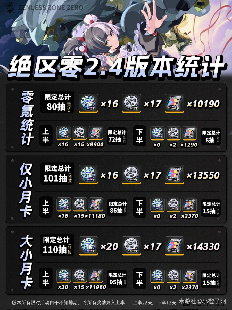 Có bao nhiêu Phim Màu trong Zenless Zone Zero 2.4?