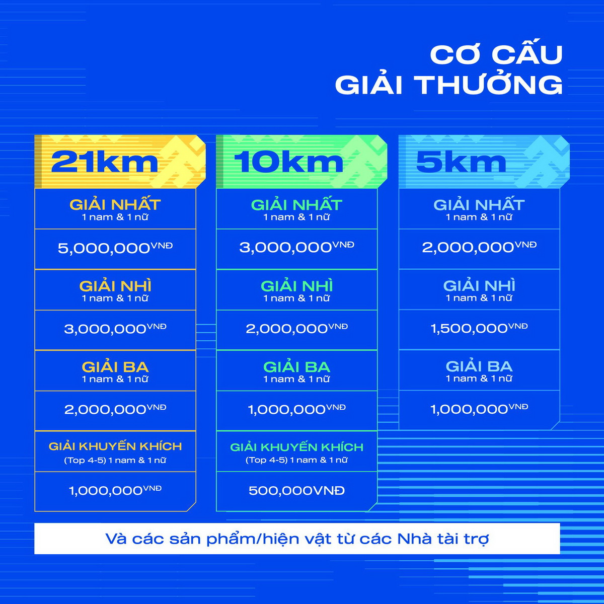 PUBG Mobile khởi động sự kiện cộng đồng Chạy Bo For Good đồng hành cùng UPRACE 2025