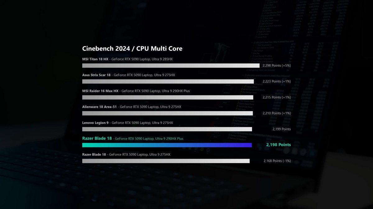 Đánh giá Razer Blade 18 2026: Laptop gaming siêu cao cấp với hiệu năng đỉnh nóc, giá kịch trần