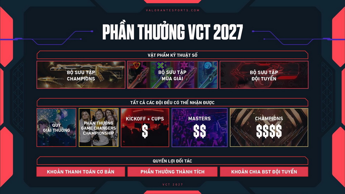 Riot Games công bố VCT 2027: tương lai mới cho các giải đấu esports của VALORANT