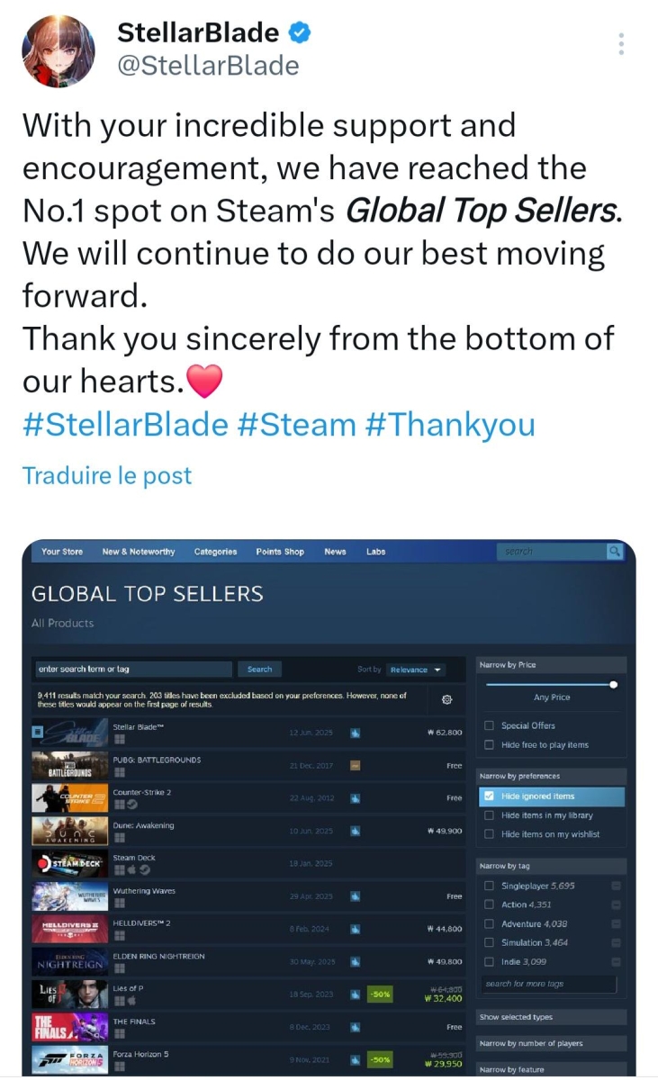 Stellar Blade lên top 1 Steam, cho thấy game thủ thích gì