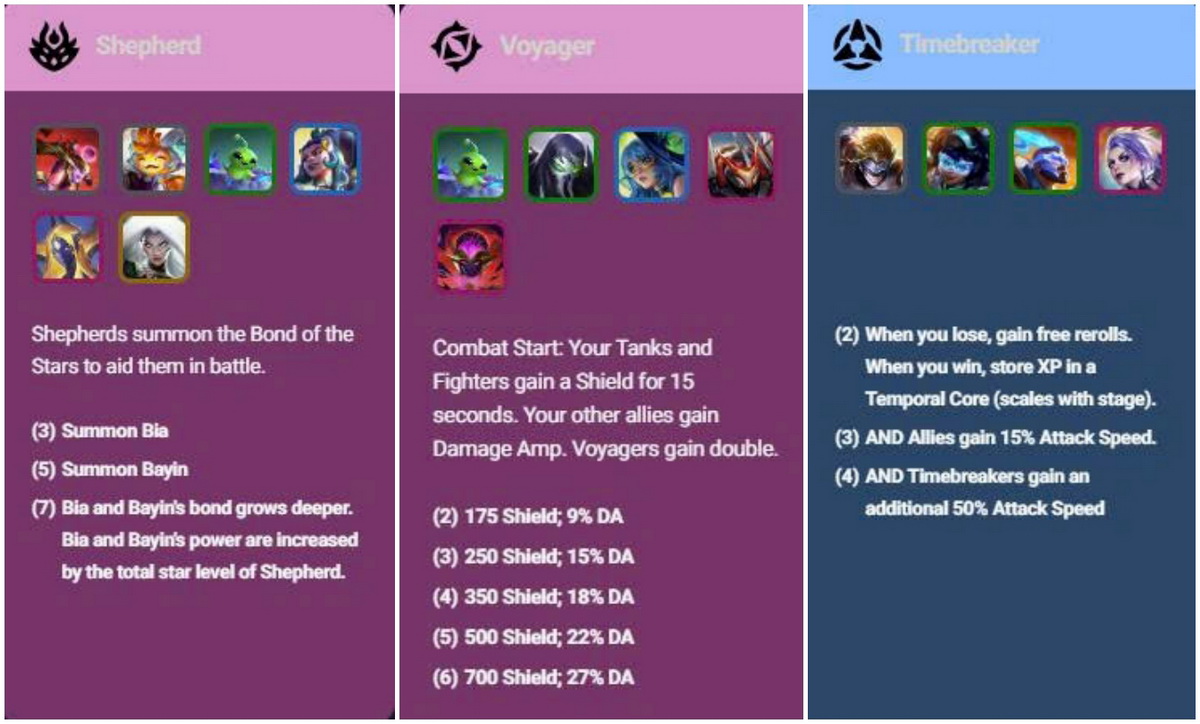 Đấu Trường Chân Lý mùa 17: Khám phá toàn bộ tộc/hệ mới và hiệu ứng của chúng