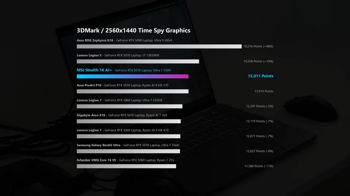 Trên tay laptop MSI Stealth 16